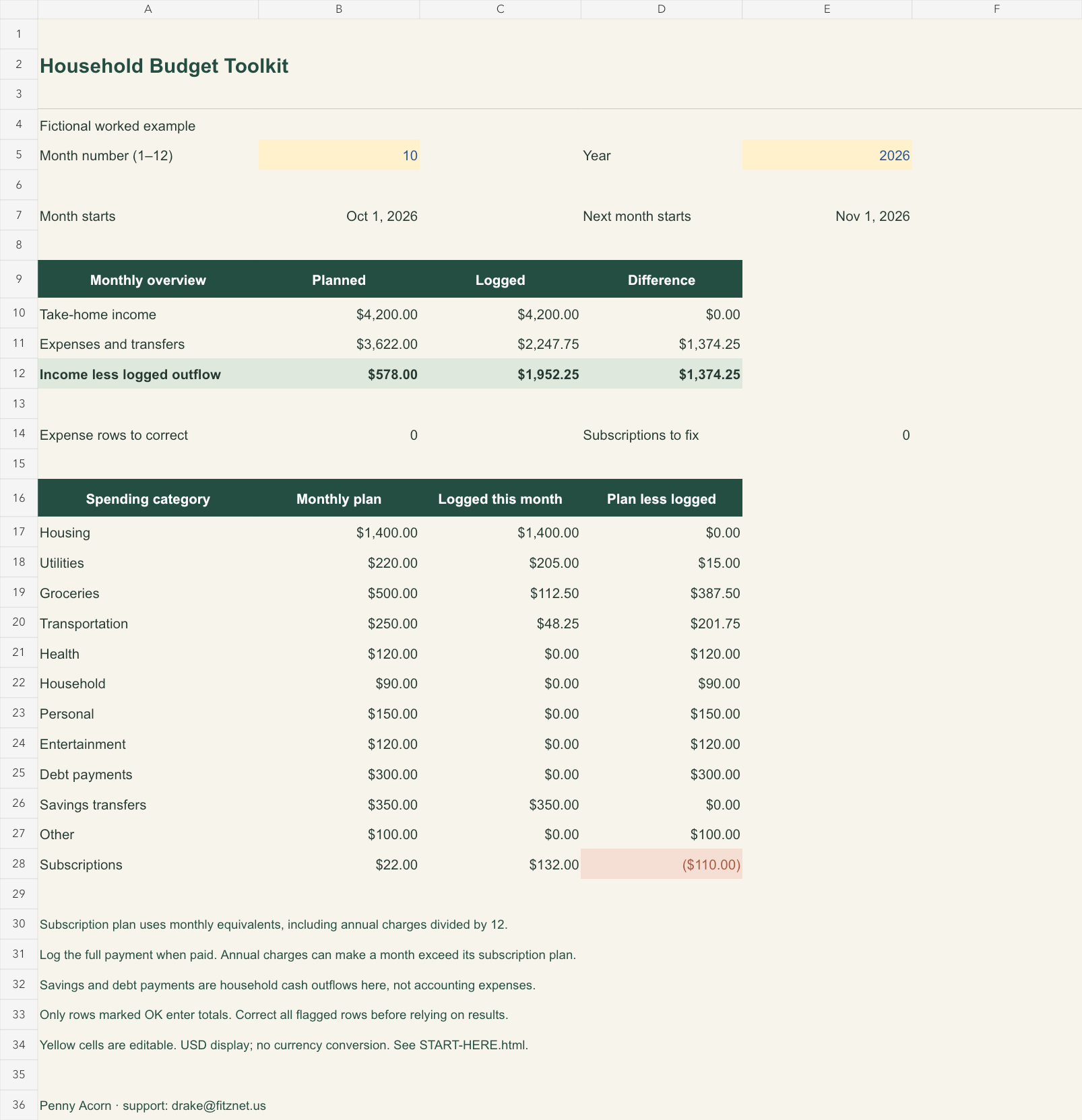 Fictional worked example in the spreadsheet dashboard.
